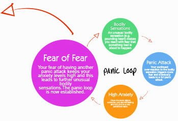 panic loop - step 4
