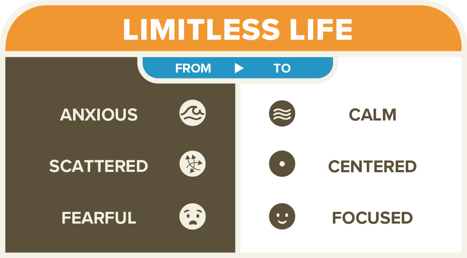 limitless life transformation